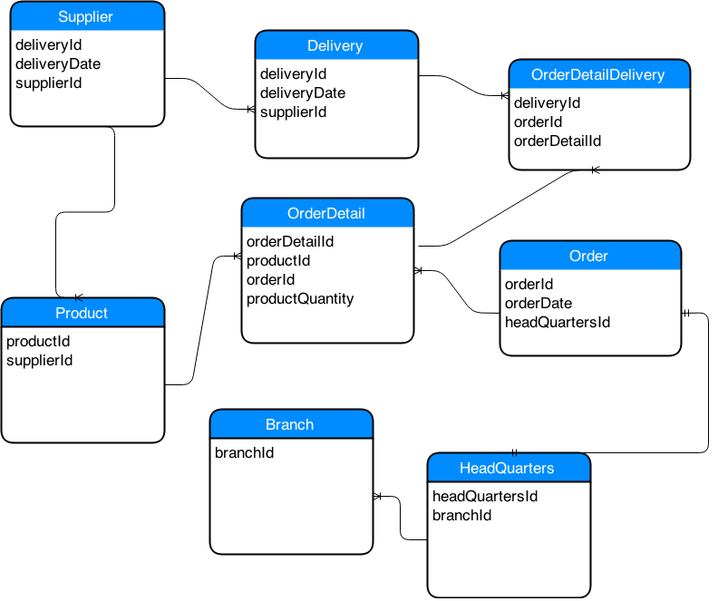 Data Modeling Container And Shipping Company Er Diagram Stack Overflow - Light Picture Collection - Ultra HD Quality
