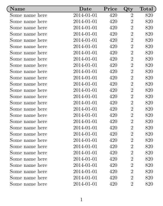 Tabu Pgfplotstable Longtabu Repeating Header And Other Options Tex - Premium Nature Image Gallery - High Resolution