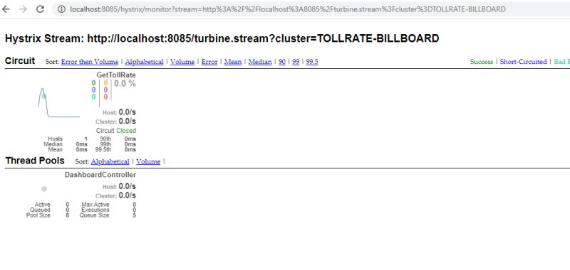 Spring Cloud Hystrix Dashboard Is Not Working Stack Overflow - Premium Nature Design Gallery - HD