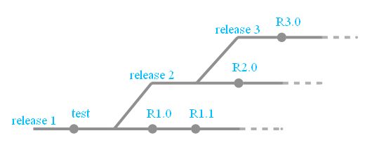 Version Control How To Draw Branching Schema Diagrams In Graphviz - Gradient Wallpaper Collection - Full HD Quality