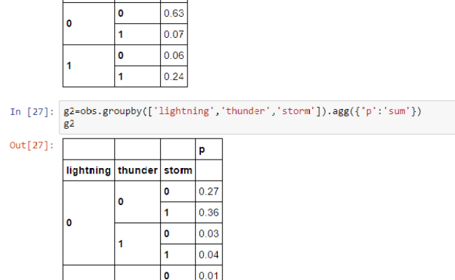 Pandas How To Divide Two Groupby Objects In Pandas ThemeLower