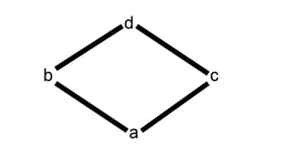 Summation An Equality Relating To Mobius Function Mathematics Stack Exchange - Download Artistic Nature Image | Ultra HD