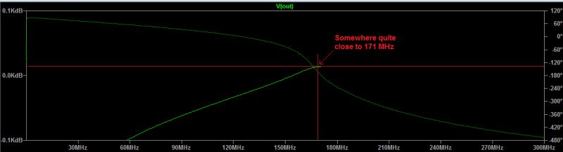 Ltspice Simulation Doesn T Match Predicted Chebyshev Filter - Mobile Dark Textures for Desktop