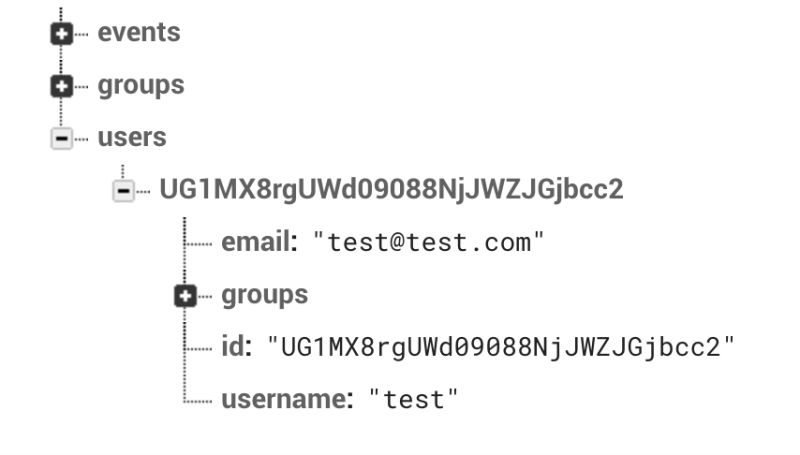 Java Fetching All Uid From Firebase Database Stack Overflow - Premium Dark Image Gallery - 8K