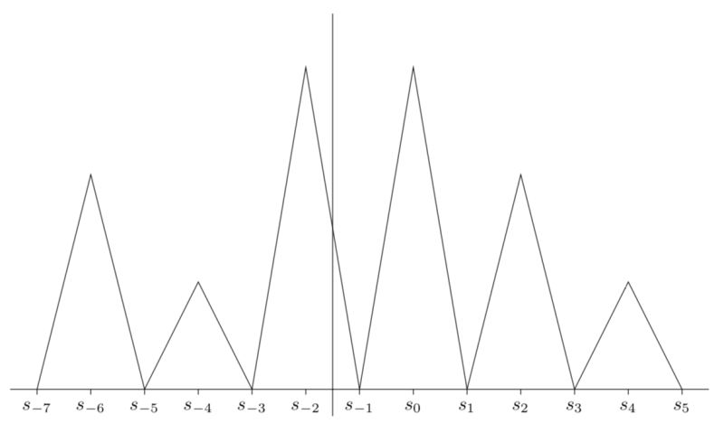 Sign Table For A Function Math Tex Latex Stack Exchange - High Resolution Landscape Photos for Desktop