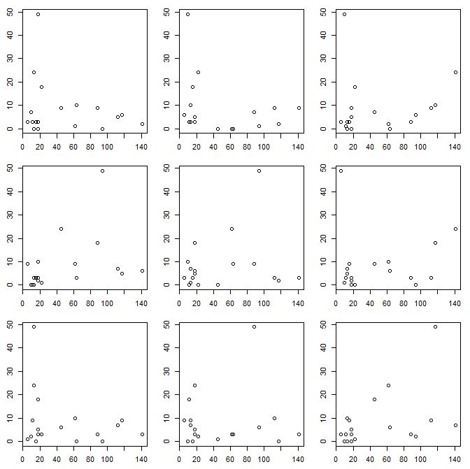 Fitting Different Models To My Data In R Cross Validated - Mountain Picture Collection - Retina Quality