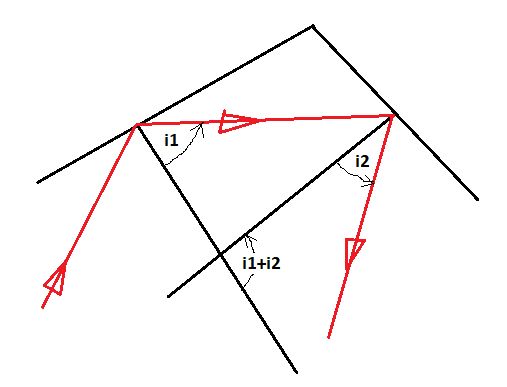 Linear Algebra Double Bounce Reflection Problem Mathematics Stack - Perfect Mobile Geometric Images | Free Download