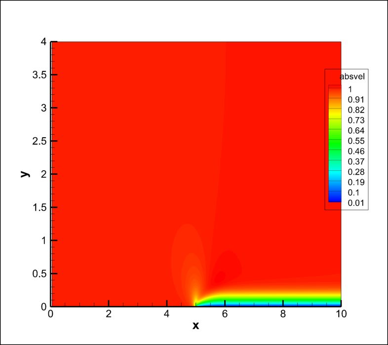 R Scatterplot With Contour Heat Overlay Cross Validated - Best City Illustrations in HD