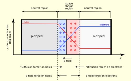 Imp Derivations Pdf Diffraction P N Junction - Download Modern Minimal Pattern | Ultra HD
