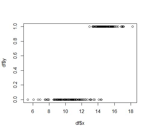 R How To Explain Lrm Output Cross Validated - Sunset Background Collection - HD Quality