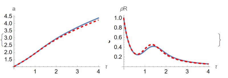 Differential Equations Numerically Integrating Solution Obtained From - Landscape Texture Collection - HD Quality