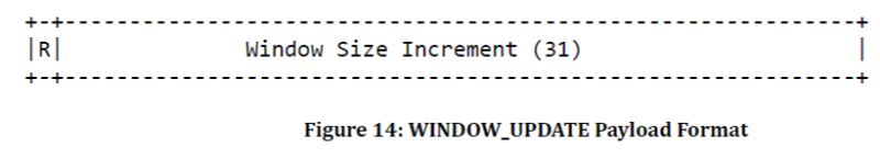 Http2 Flow Control Splessons - Gorgeous 8K Vintage Wallpapers | Free Download