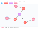 Titan Graph Database How To Visualize The Janusgraph Database With