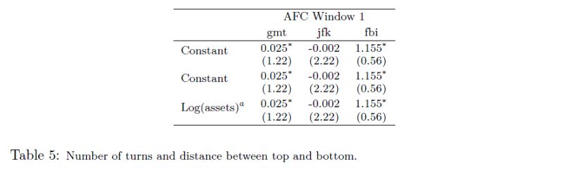 Trying To Replicate A Table From Academic Paper Tex Latex Stack - Modern Sunset Illustration - High Resolution