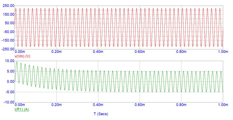 Ltspice Inductor Modeling Inductor Simulation Youtube - Download Amazing Gradient Design | Ultra HD