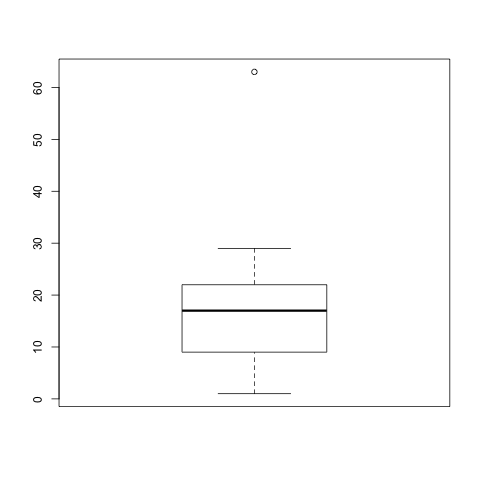 Code Golf Rosetta Stone Challenge Draw A Box Plot Code Golf Stack - Classic Ultra HD Space Images | Free Download