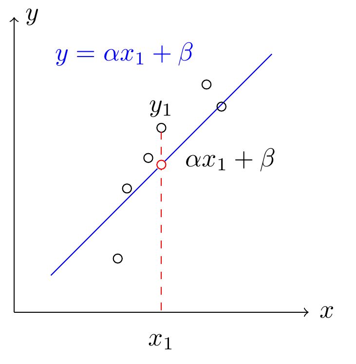 Tikz Pgf How To Plot General Form Of A Linear Regression Tex - Best Dark Wallpapers in Ultra HD