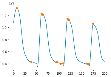 Python How To Find Peaks In 1d Array Stack Overflow - Elegant Desktop Vintage Patterns | Free Download