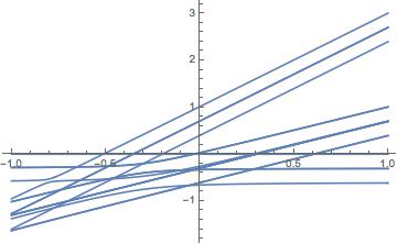Plotting How To Plot Several Functions Without Jumping Multiple - Modern Geometric Photo - Mobile