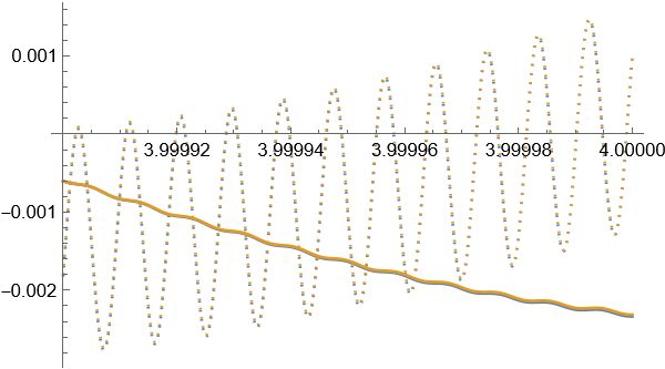 Solving Parameterized Ode For Prediction Issue 4 Emiliendupont - Desktop Light Images for Desktop