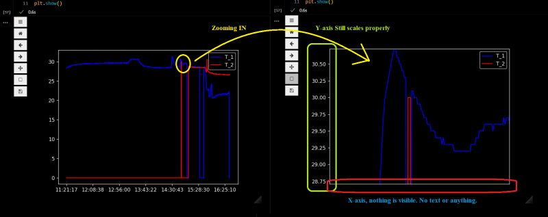 Python How To Set The Number Of Ticks And Labels Of Pyplot Stack - Nature Textures - Amazing HD Collection