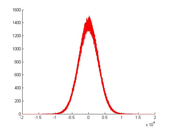 Uniform Random Variable Gaussianwaves - Professional Retina Light Wallpapers | Free Download