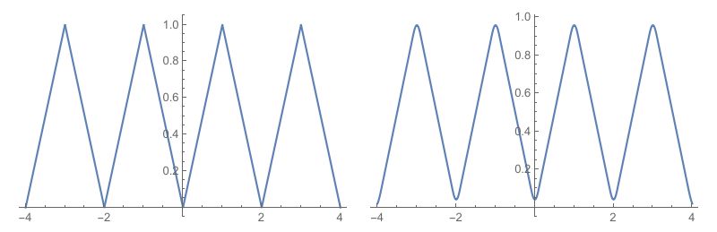 Discontinuity Smooth Boxcar Function Rectangle Pulse Function Mathematica Stack Exchange - Best Abstract Arts in HD