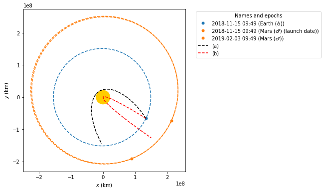 Lambert Problem Pdf Space Rendezvous Orbit - Dark Image Collection - HD Quality