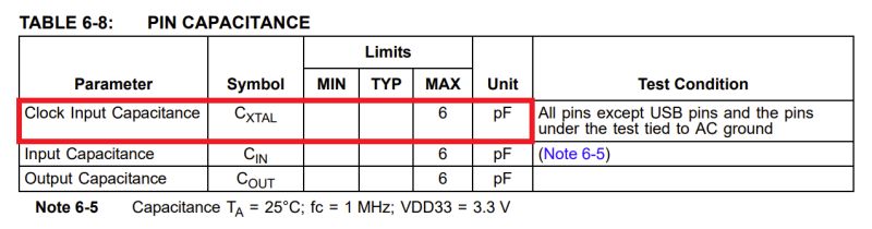 Microcontroller Crystal Load Capacitor Value Selection Electrical - Download Artistic Colorful Texture | Full HD