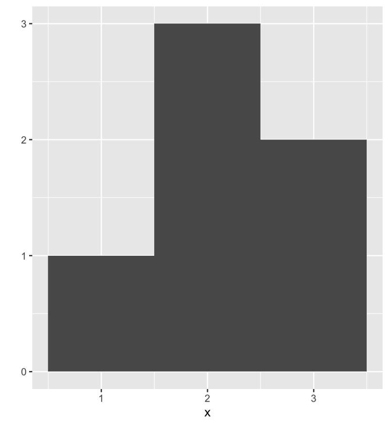 R How To Histogram Multiple Matrixes Using Qplot Ggplot2 Stack Overflow - High Quality Colorful Design - Full HD