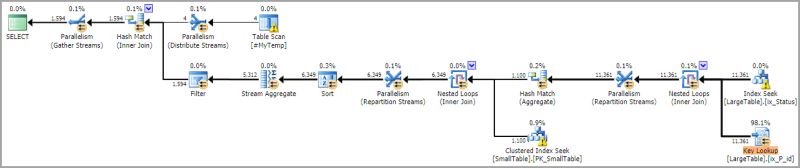 Sql Server Auto Update Stats Bad Query Plan Database Administrators Stack Exchange - High Quality Space Photo - Desktop