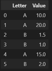 How To Impute Missing Values Using Simpleimputer And Columntransformer - Stunning Light Image - Mobile
