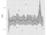 Ggplot2 R Plotting Confidence Bands With Ggplot Stack Overflow