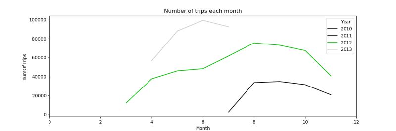 Python How To Set Equal Axis Range For Seaborn Plot Stack Overflow - Best Abstract Photos in Mobile