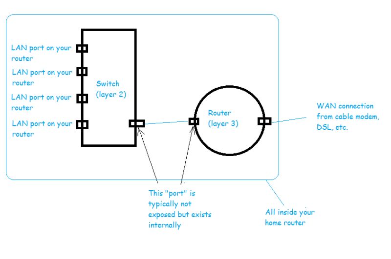 Computer Networks Problem Set Ip Routing Crc Mac - High Quality Desktop Gradient Arts | Free Download