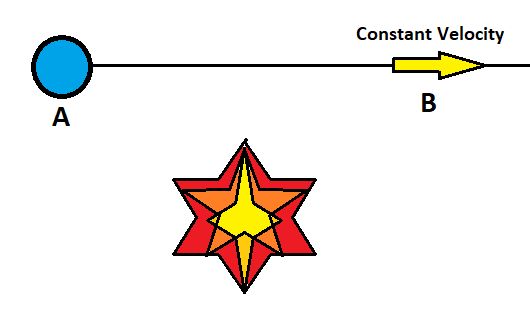 Time Dilation Effect Atomic Clocks Accuracy Relativity - Premium Abstract Picture Gallery - Retina