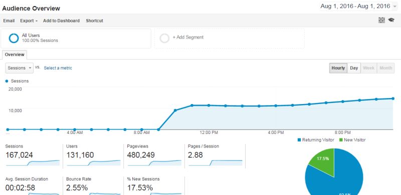 How Can I Access Data From Before The Last 30 Days On Google Analytics Webmasters Stack Exchange - Full HD Mountain Designs for Desktop