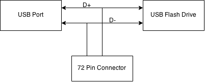 Usb Power Split Electrical Engineering Stack Exchange - Elegant Light Art - Mobile