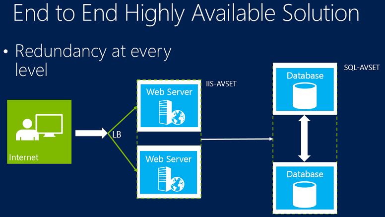 Getting Started Setting Up An Azure Availability Sets - Incredible Sunset Photo - 8K