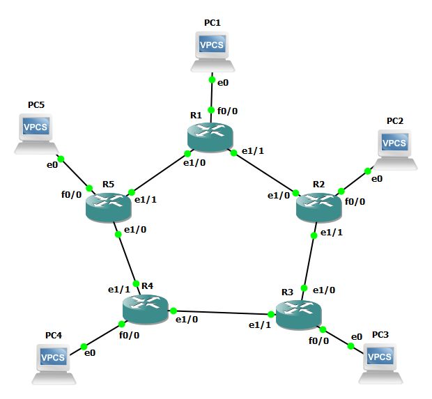 Routing Optimizing Router Topology Redundancy Network Engineering Stack Exchange - Download Stunning Sunset Texture | Retina
