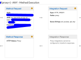 Aws Sam Api Gateway Http Proxy Integration With Aws Sam Not Lambda