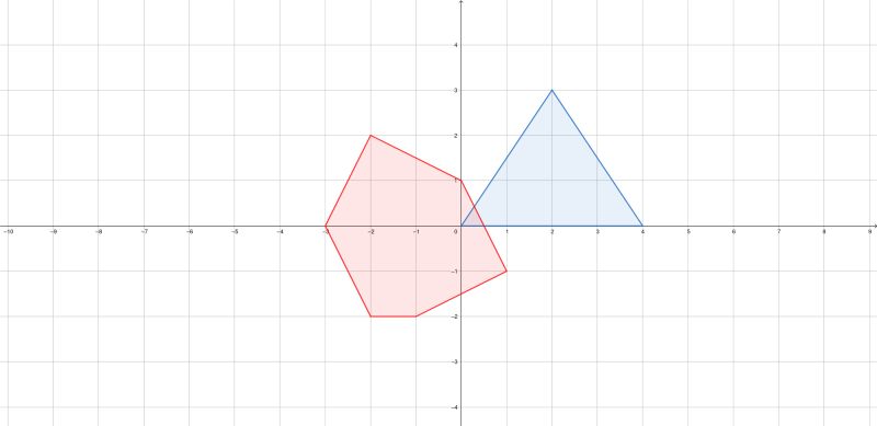 Code Golf How Many Polygons Overlap Code Golf Stack Exchange - Download Classic Light Photo | 8K