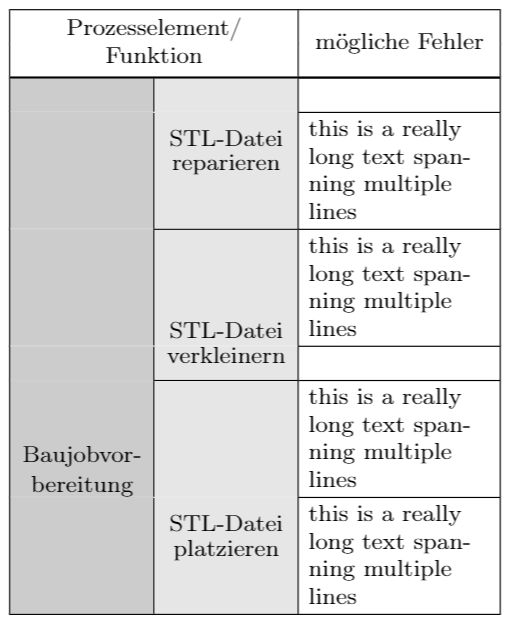 Tables Vertical Alignment In Multirow Tex Latex Stack Exchange - Sunset Illustration Collection - 4K Quality