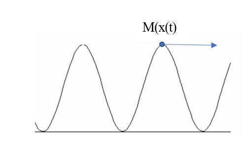 Waves Question Regarding Group And Phase Velocity Physics Stack - Light Art Collection - 4K Quality