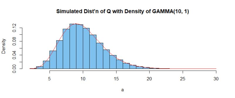 Pdf Confidence Interval For The Two Parameter Exponential - Sunset Illustration Collection - Desktop Quality