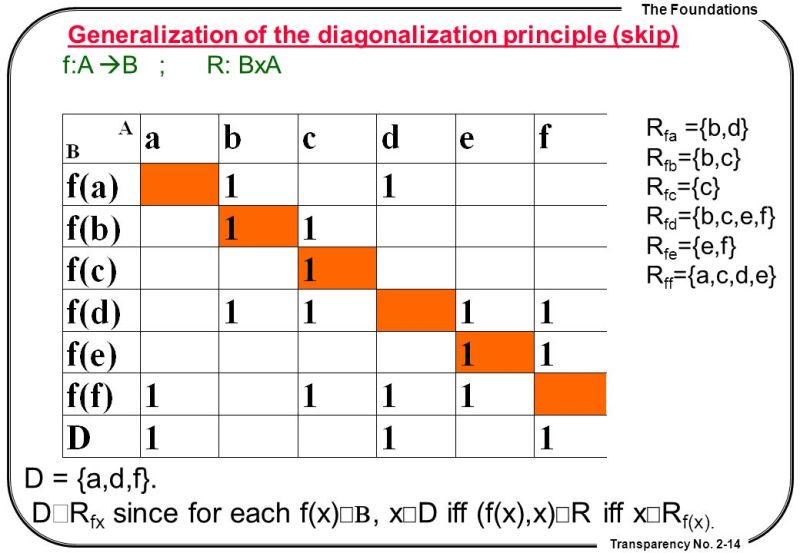 Diagonalization Principle - Geometric Pattern Collection - Ultra HD Quality