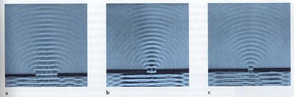 Waves How Does Diffraction Cause Maxima And Minima On A Viewing - Premium Abstract Texture Gallery - Desktop