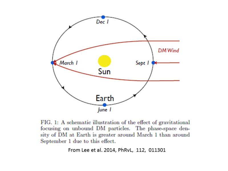 Is Dark Matter Moving Astronomy Stack Exchange - Download Perfect Colorful Texture | Desktop