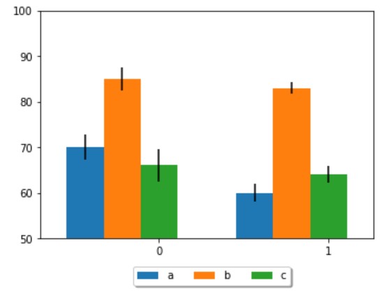 Python How To Decrease The Space Between Grouped Bar Subplots In - Gorgeous Ultra HD Nature Textures | Free Download