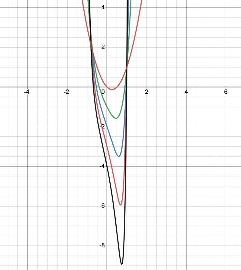 Algebra Precalculus Finding The Points Where A Circle Intersects An - Incredible Colorful Texture - Retina